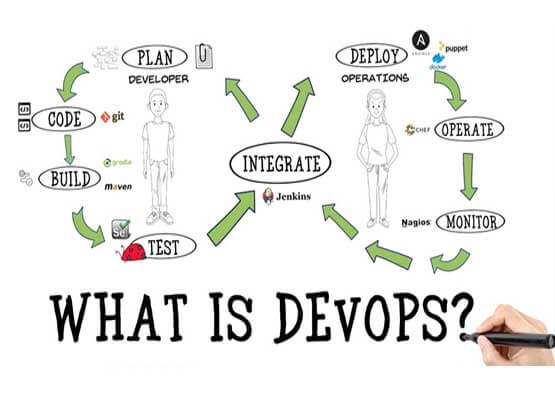 DevOps